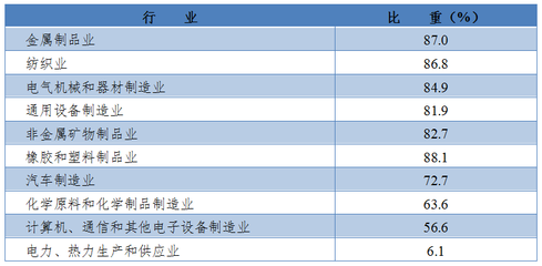 浙江省第十四次党代会以来经济社会发展成就之民营经济篇
