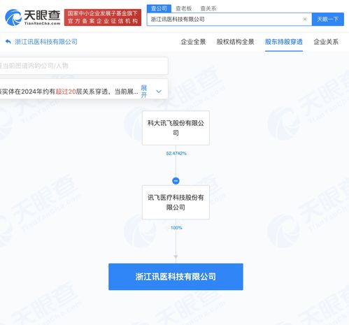 科大讯飞旗下讯飞医疗在浙江成立公司 含多项ai业务