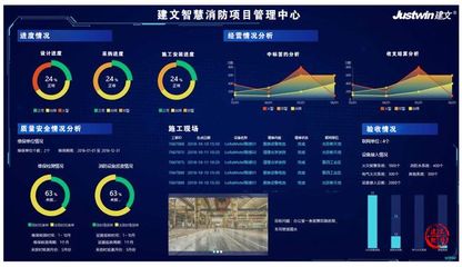浙江鼎泰消防签约建文软件,打造智慧安消工程信息化平台