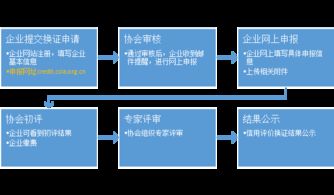 浙江省软件行业协会
