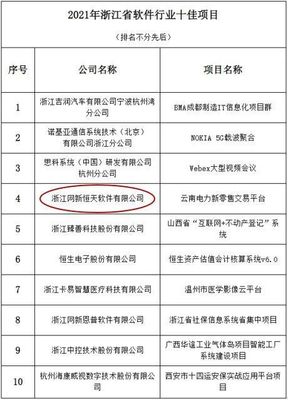 恒天软件电改数字化项目荣获省十佳项目两大奖项!
