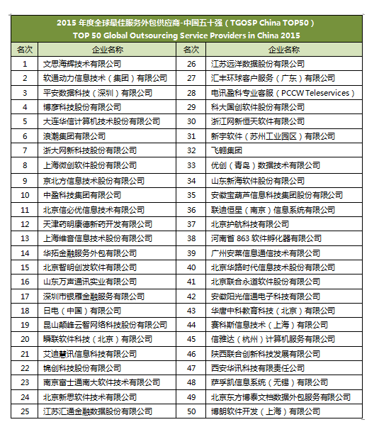 浙江省软件行业协会