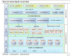 深度 南威软件 利润加速增长, 数字福建 释放产品需求