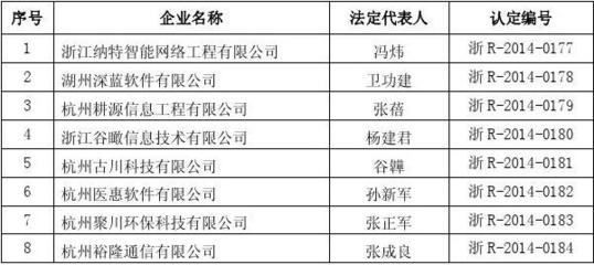2014年软件企业认定名单(10月第二批)