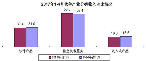 浙江省软件行业协会